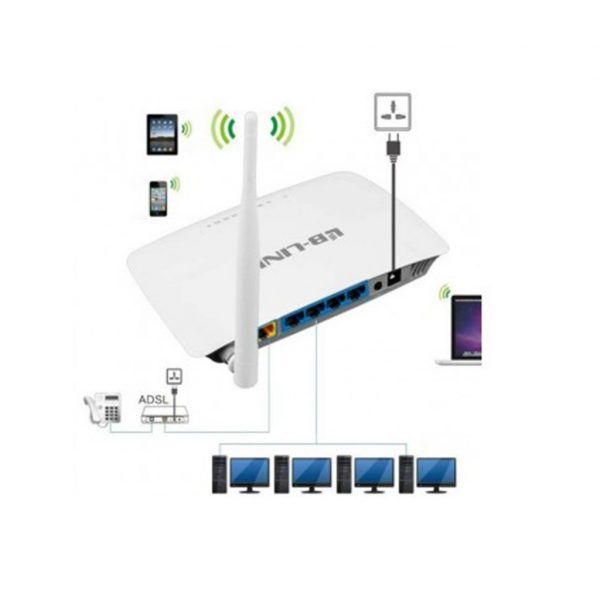 Router “Lb-Link BL-WR1100” 150 Mb (Optik Modem) router